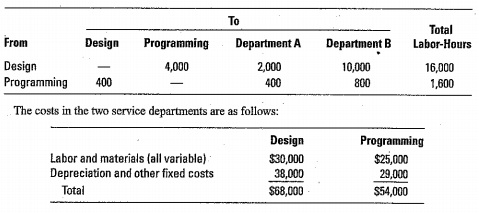 691_Department cost allocation.jpg